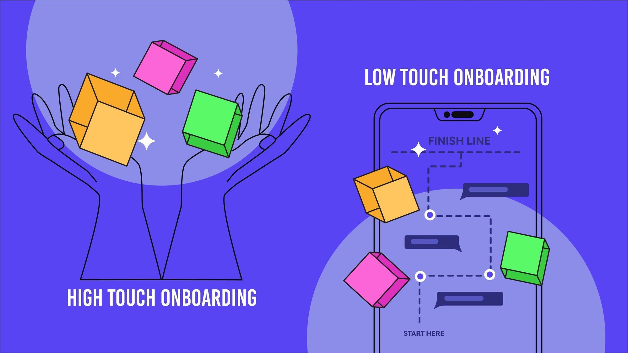 High-touch vs. low-touch onboarding (and the unassuming hero called tech touch)