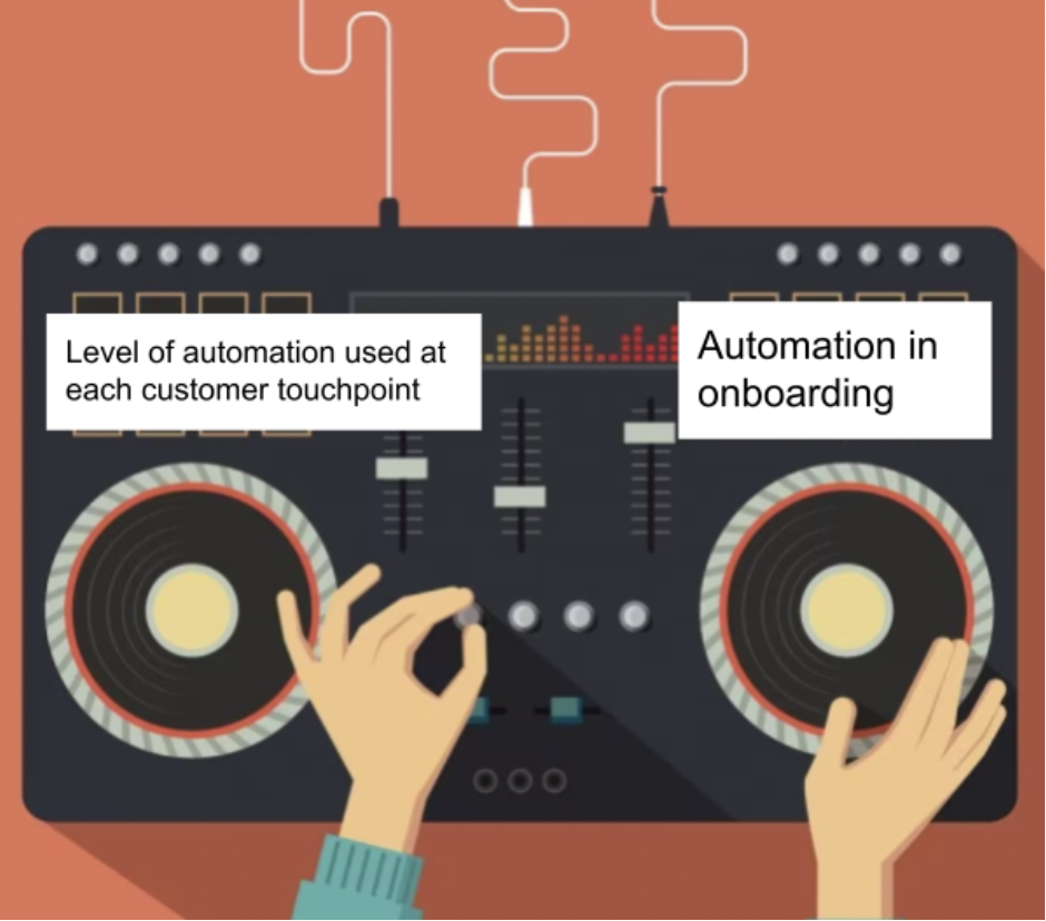 Customer onboarding automation